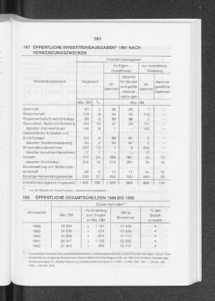 Öffentliche Gesamtschulen 1988 bis 1992