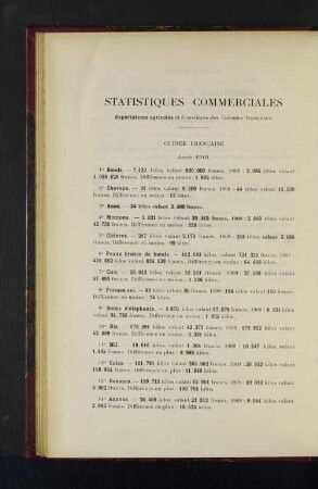 Statistiques Commerciales.