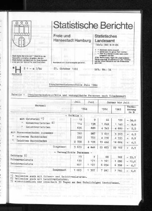Straßenverkehrsunfälle Juli 1984 : Lfd. Nr. 34