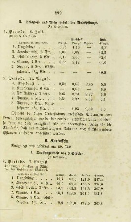 VIII.1.6. Kartoffeln