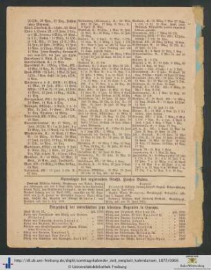 Genealogie des regierenden Großh. Hauses Baden.