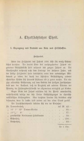 I. Erzeugung und Vertrieb von Roh- und Hilfsstoffen.
