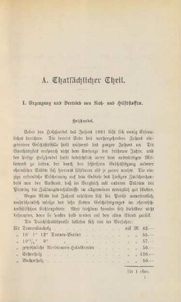 I. Erzeugung und Vertrieb von Roh- und Hilfsstoffen.