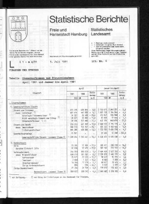 Steueraufkommen und Steuereinnahmen April 1981 und Januar bis April 1981 : Lfd. Nr. 6