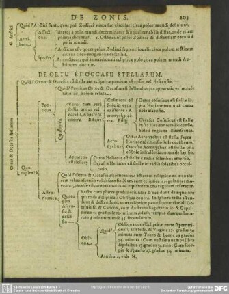 De Ortu Et Occasu Stellarum
