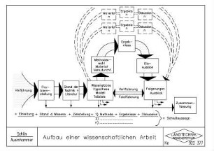 Aufbau einer wissenschaftlichen Arbeit