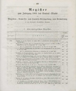 Register zum Jahrgang 1861 des Central-Blatts der Abgaben-, Gewerbe- und Handels-Gesetzgebung und Verwaltung in den Königlich Preußischen Staaten