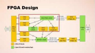 Public FPGA based DMA Attacking