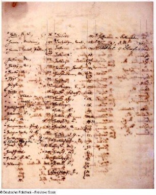 Verzeichnis der Handschriften, Seite 3