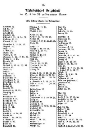 Alphabetisches Verzeichnis der S. 5 bis 34 vorkommenden Namen.