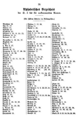 Alphabetisches Verzeichnis der S. 5 bis 34 vorkommenden Namen.