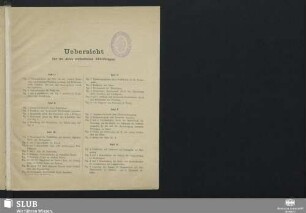 Uebersicht der im Atlas enthaltenen Abbildungen