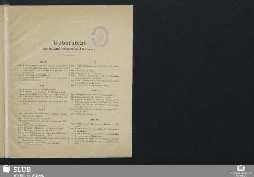 Uebersicht der im Atlas enthaltenen Abbildungen