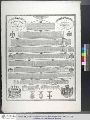 Stamm-Tafel des Gesammthauses Hessen : genealogisch, historisch und heraldisch auf Allerhöchsten Befehl dargestellt