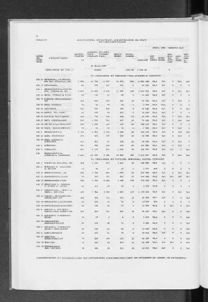 Tabelle 23: Einzelhandel: Arbeitsstätten, Beschäftigte, Geschäftsfläche und Umsatz nach Wirtschaftszweigen