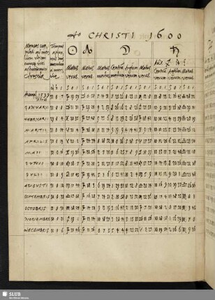 1600-1609