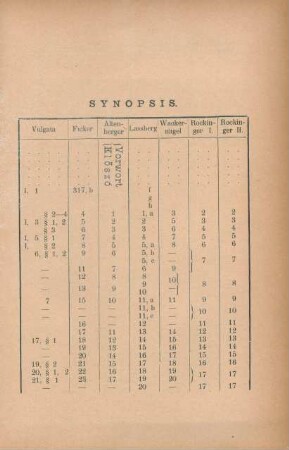 Synopsis