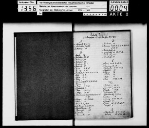 Rangliste 1656 - 1692