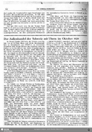 Der Außenhandel der Schweiz mit Uhren im Oktober 1928