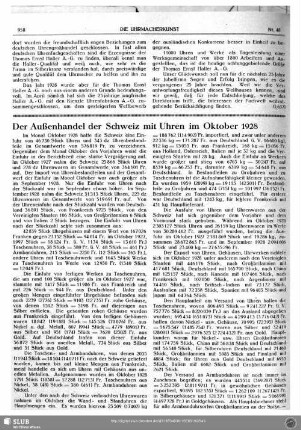 Der Außenhandel der Schweiz mit Uhren im Oktober 1928