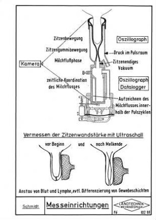 Messeinrichtungen