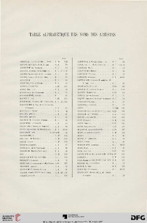 Table alphabétique des noms des artistes