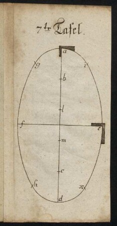 7te Tafel. - 13te Tafel.