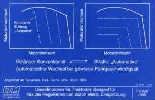 Dieselmotoren für Traktoren: Beispiel für flexible Regelkennlinien durch elektr. Einspritzung