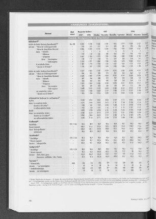 Handel, Gastgewerbe und Tourismus
