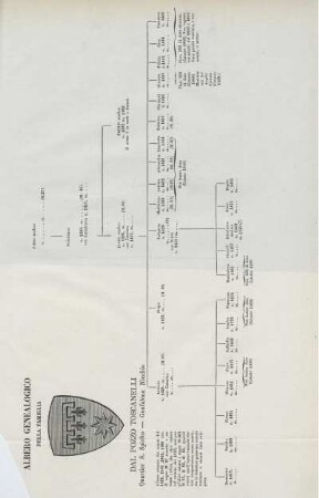 Albero genealogico della famiglia dal Pozzo Toscanelli.