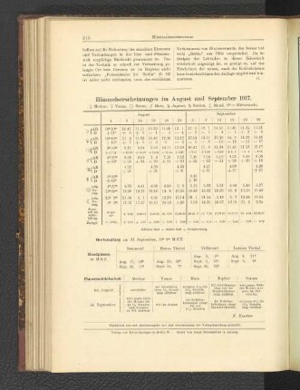 Himmelserscheinungen im August und September 1917.
