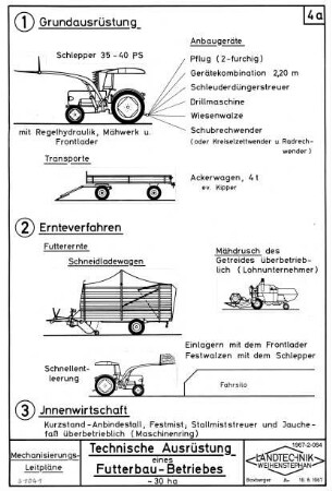 Technische Ausrüstung eines Futterbau-Betriebes ~ 3 ha