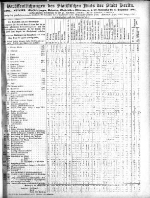 1904,48: 1904. XLVIII