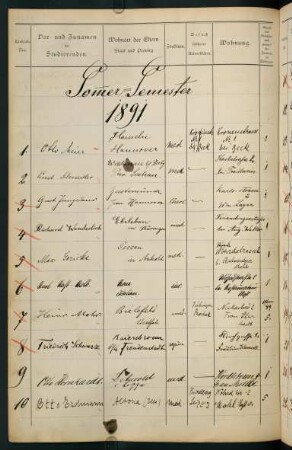 Sommersemester 1891 bis Wintersemester 1891/1892. Rektorat Paul Buder