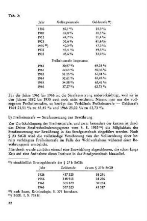 b) Freiheitsstrafe - Strafaussetzung auf Bewährung