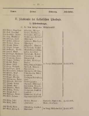 15-18, II. Studirende der katholischen Theologie