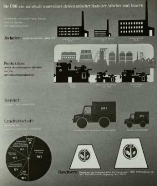 2. Gesamtdeutsche Kommunale Arbeitstagung : Druckgrafik "Die DDR, ein souveräner demokratischer Staat der Arbeiter und Bauern". Dresden, August 1954. Dresden: Ausstellung "2. Gesamtdeutsche Kommunale Arbeitstagung", August 1954