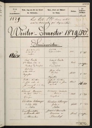 36r-51r, Wintersemester 1879/1880. Rektorat Rudolph (Rudolph Walther) (von) Roth