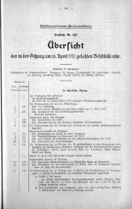 Übersicht der in der Sitzung gefaßten Beschlüsse (129), 26. April 1911