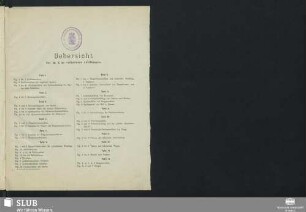 Uebersicht der im Atlas enthaltenen Abbildungen