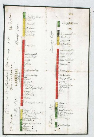 WHK 8 Reichs- und Französischer Krieg von 1688-1697 bis zum Frieden von Ryswick: Schlachtordnung der Hessen bei Mundenheim, 27. August 1692