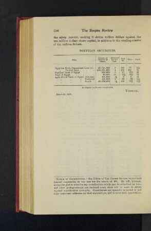 Egyptian Securities