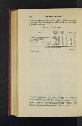 Egyptian Securities