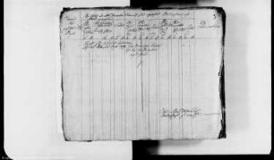 Jährliche Abgabe des zehnten Teils von den Einkünften der Präbenden, Dignitäten und Obödienzen am Domkapitel zu Magdeburg, Bd. 3