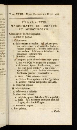 463-471, Tabula XVIII: Magistratus colosniarum et municipiorum