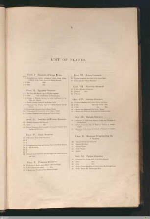 List of plates