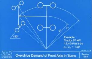Overdrive Demand of Front Axle in Turns
