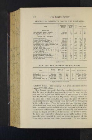 Australian Railways, Banks and Companies
