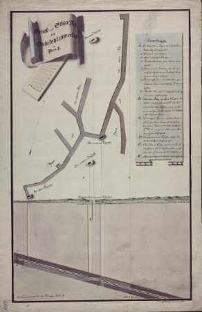 Grund- und Seigerriss des Steinkohlenwerkes zu Planitz, kolorierte Handzeichnung, um 1780