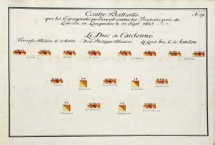 WHK 36 Sammlung von Schlachtordnungen: Schlachtordnung der geschlagenen Spanier bei Leucade im Langedoc, 28. September 1637